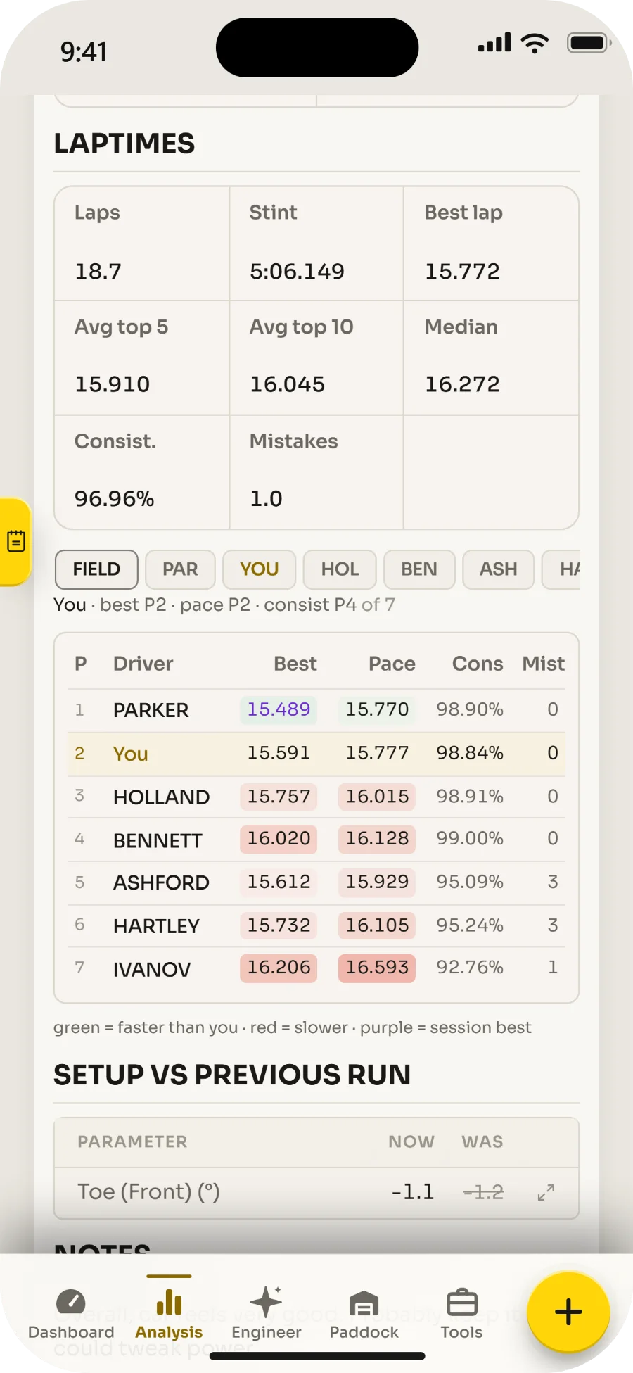 Field standings